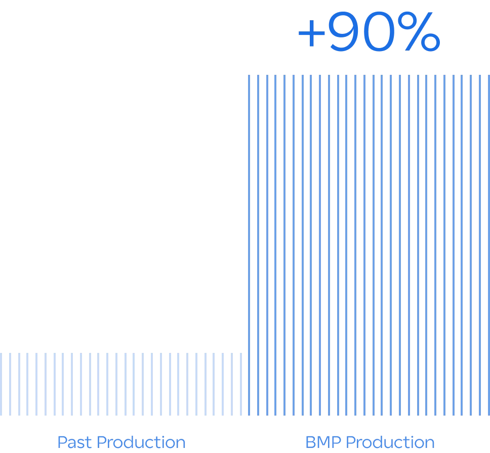 Jet Fuel production will see up to a 90 increase