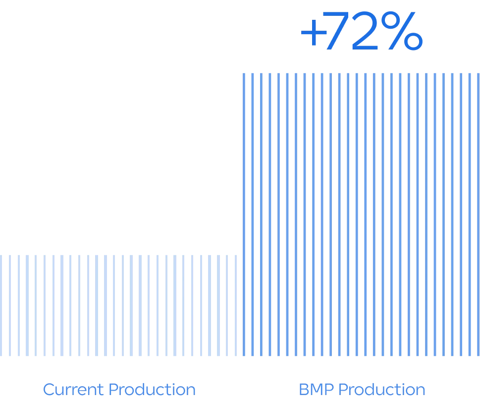 Bapco Modernization Project BMP4